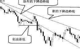 新的<em>上升趋势线</em>和新的下降趋势线的特征是什么？