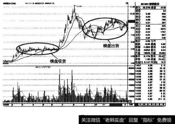 <a href='/gpcyml/272996.html'>柳钢股份</a>的K线图