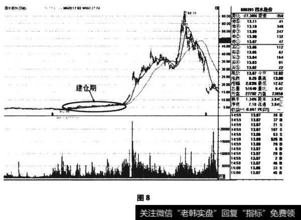 识别市场主力除权的真实目的