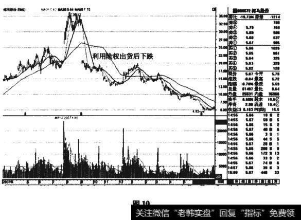 海马股份(000572)