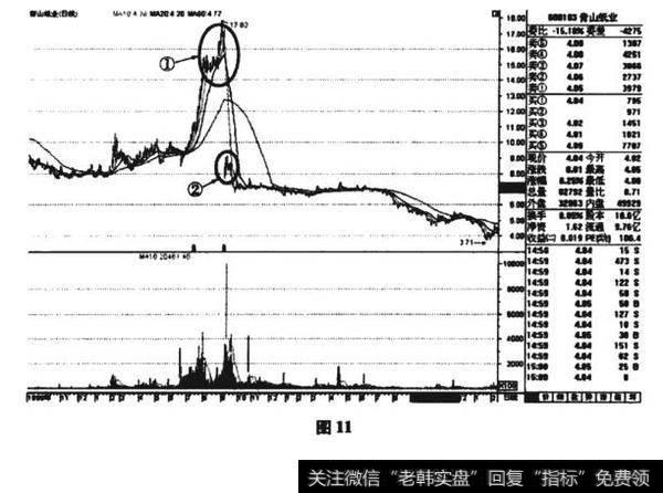 青山纸业(600103)走势图