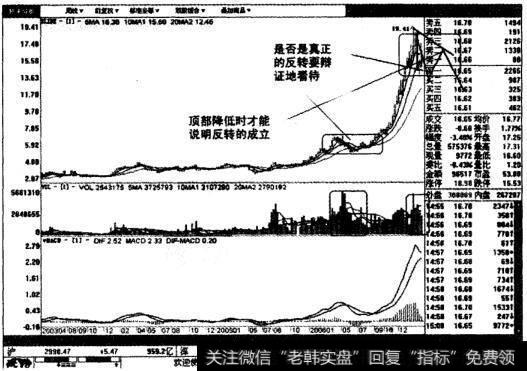 万科A走势图