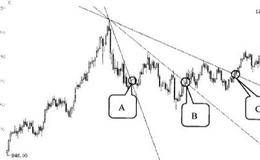 炒<em>黄金k线</em>图中的扇形线应用实战分析？怎么分析k线图？