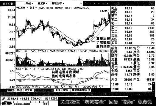 兆维科技的周线图表