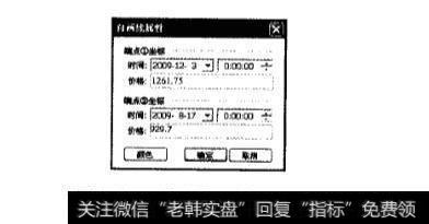 黄金分割线的应用实战分析？应该如何运用？