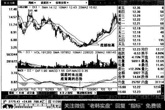 方兴科技周线图表