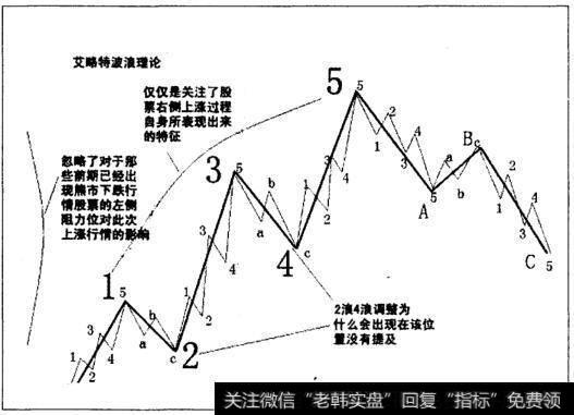 五浪的运行结构图