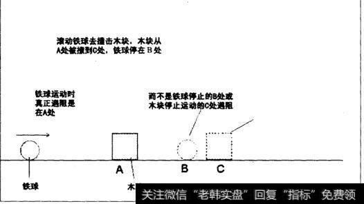 铁球撞击木块图