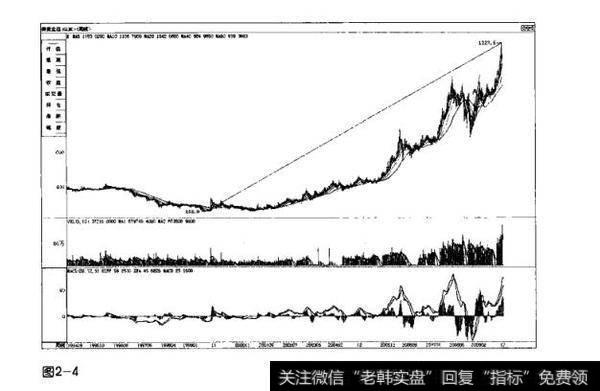 图2-4趋势单元与规模