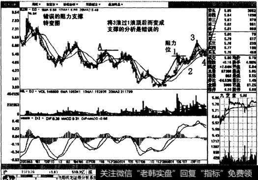 九芝堂第一张周线图表