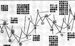 传统理论存在的分析误区及缺陷