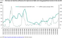 担心全球经济衰退？华尔街：市场进入股债无用期 买黄金吧！