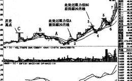 阻力依次化解的案例有哪些？