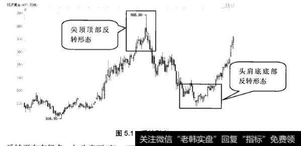 什么是反转形态？反转形态有哪些特征？