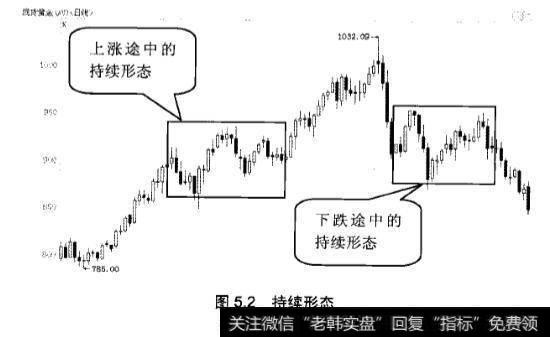 什么是持续形态？及如何分析？