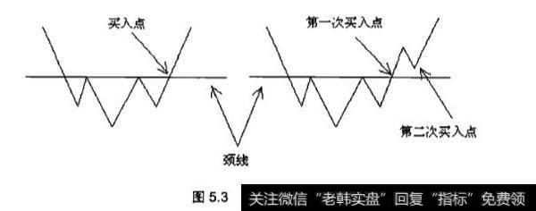 K线图中头肩底的应用实践？头肩底有什么特征？