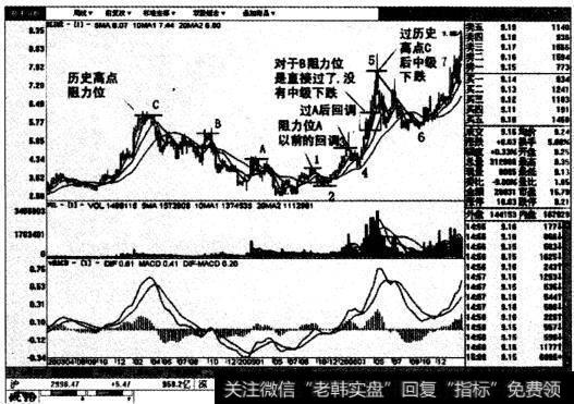 铜都铜业周线图表