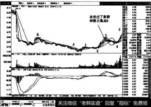 天茂集团的周线图表