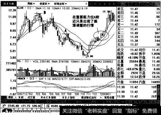 青松建化周线图表