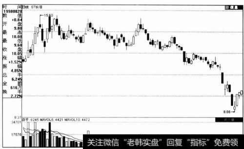 ST长信实例