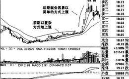 股价的运行存在模式转换的特征及举例