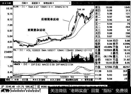 凌云股份日线图表