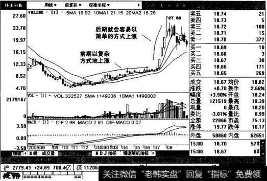 中孚实业的周线图表