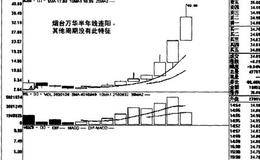 某一周期内连续阳线的特征及举例