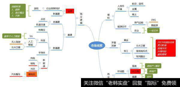 全市场的逻辑
