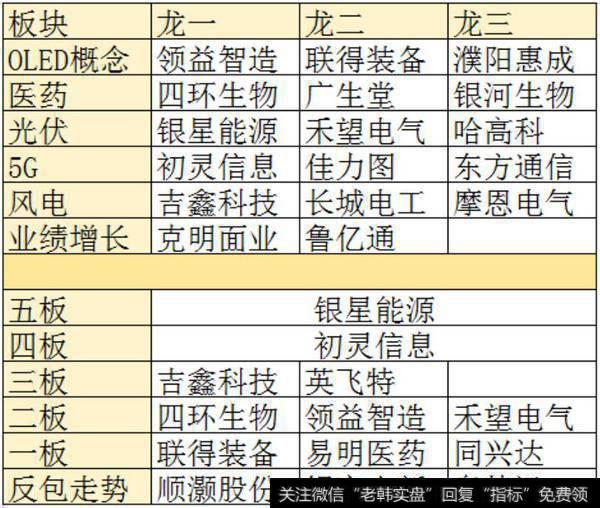 市场龙头