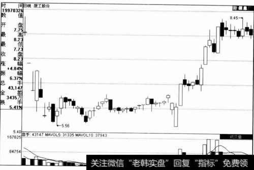 厦门股份实例