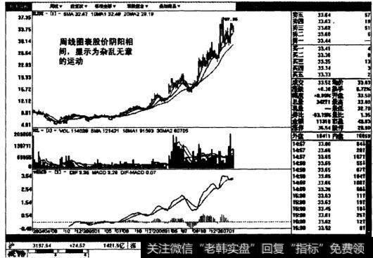 华胜天成周线图表