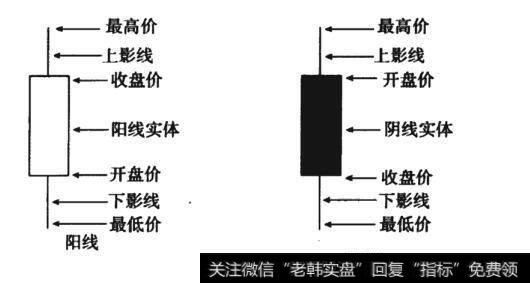 如何成为私募之王