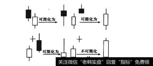 单日K线和K线组合的意义