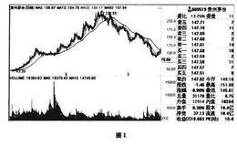 私募操盘技巧：股市必备心理战术