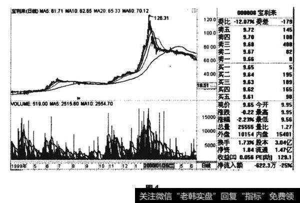 亿安科技(宝利来)走势图