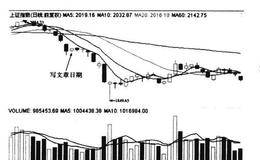 私募操盘技巧之下周应该如何操作的“三字真言”