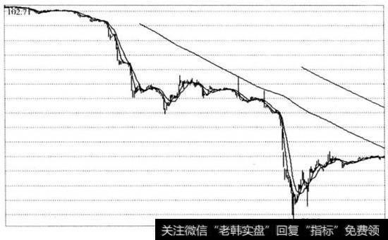 国债010303 2003年6月至2004年5月走势