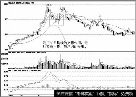 该股被大幅炒高后，庄家不断地在高位兑现获利筹码