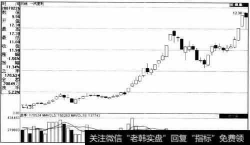 一汽夏利实例