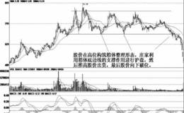 庄家出货的技术陷阱；形态假支撑