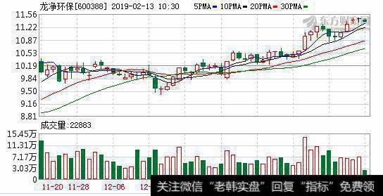 连续5日融资净偿还累计3722.06万元