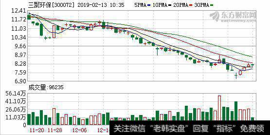 融资净买入33.42万元，融资余额14.69亿元