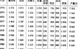 什么是白银？白银有哪些特性和用途?鉴别白银的简单方法有哪些?