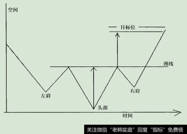 实际存在误差，不要斤斤计较