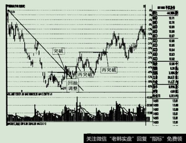 如何把握再突破式的机会