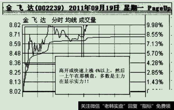 主力显示实力的机会