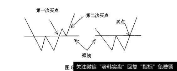双底的应用实践分析？双底在构成前后的4个显著因素是什么？