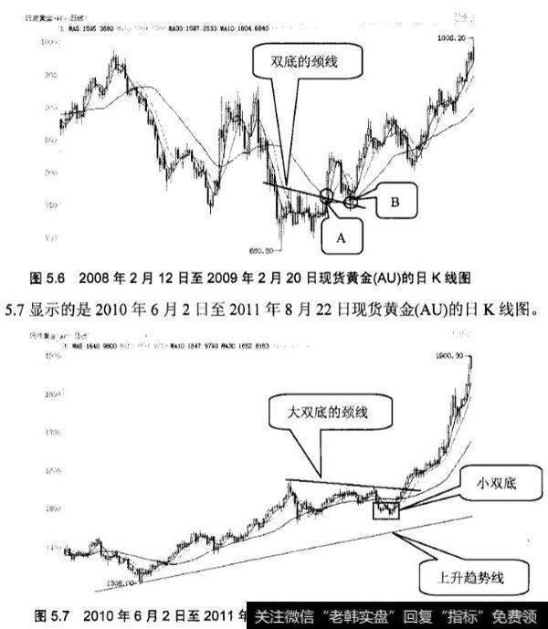 双底的应用实践分析？双底在构成前后的4个显著因素是什么？