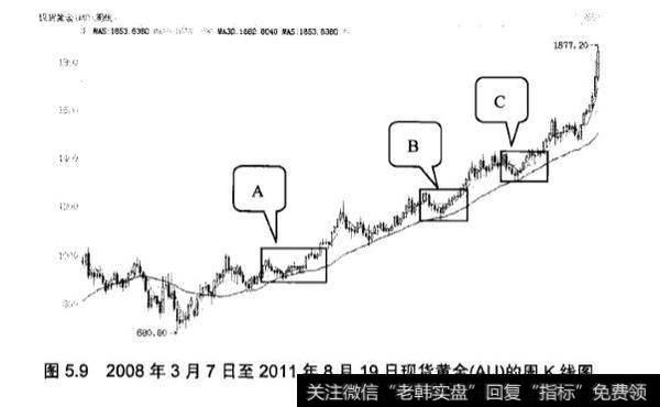 K线形态中圆底的应用实战分析？